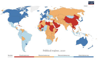 Regimes Políticos no Mundo nos últimos 200 anos.