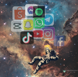 Os aplicativos mais baixados no mundo em 2022