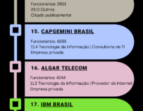 Desvendando as 30 Melhores Empresas de Tecnologia para Trabalhar em 2023