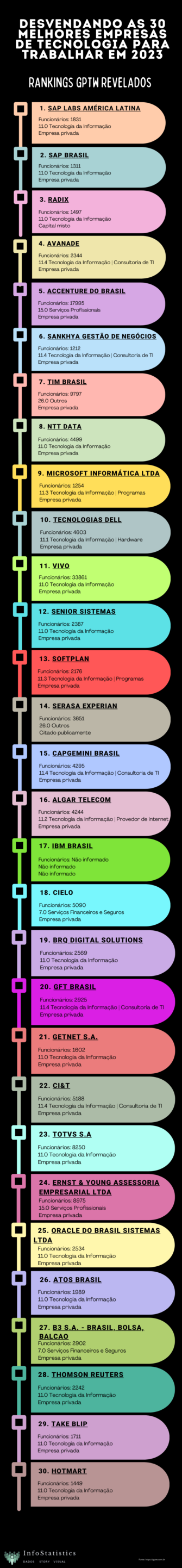 Desvendando as 30 Melhores Empresas de Tecnologia para Trabalhar em 2023