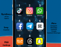 Os aplicativos mais baixados no mundo em 2024